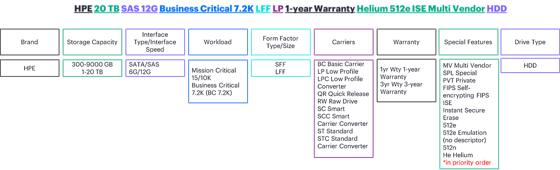 Disque dur HPE SAS 2TB 12G 7.2K interface sas